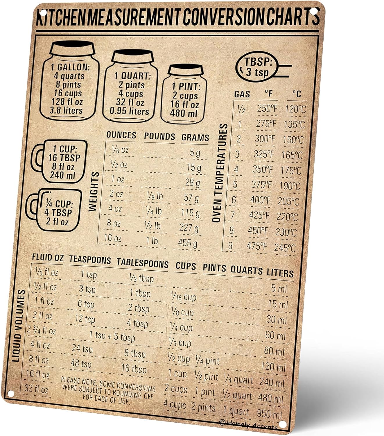 Kitchen Baking Conversion Chart - Kitchen Measurement Conversion Chart Vintage Tin