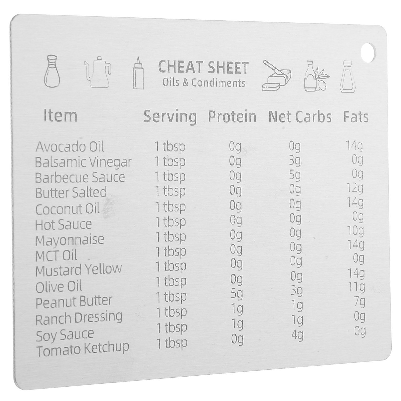 Stainless Steel Measurement Co - огляд і ціна Kitchen Baking Conversion Chart